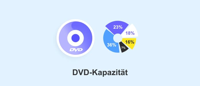 DVD-Kapazität