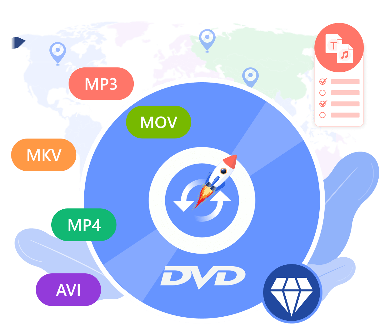 AnyMP4 DVD Ripper