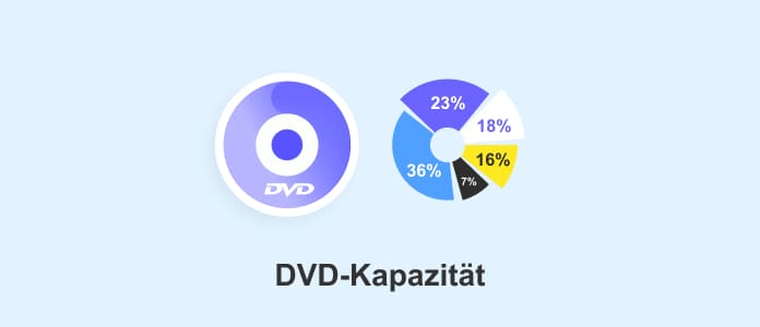 DVD-Kapazität