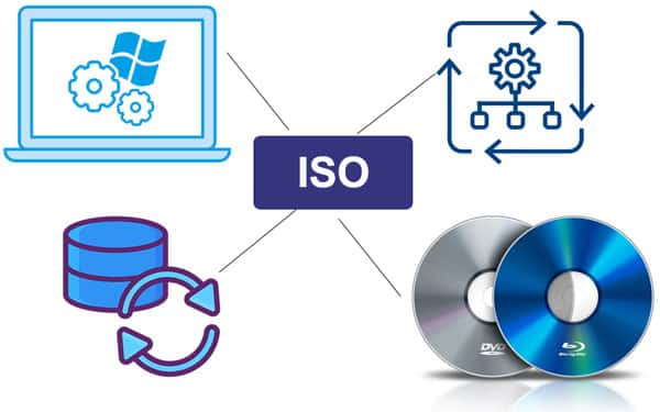 ISO-Datei in der Praxis