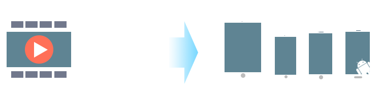 FLAC Converter unterstützte Geräte