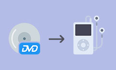 DVD zu iPod konvertieren