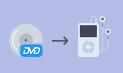 DVD to iPod Converter