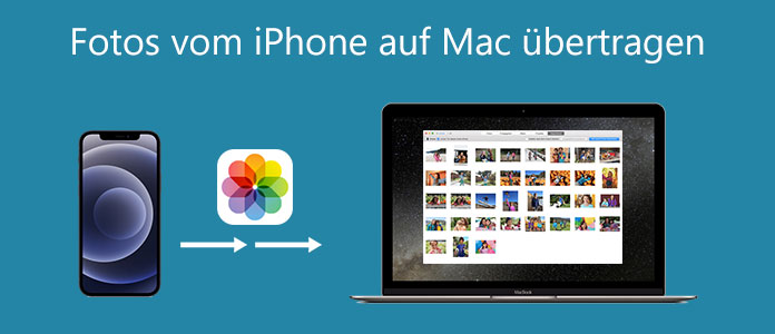 Fotos von iPhone auf Mac übertragen
