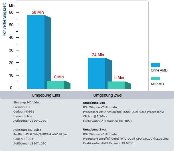 Amd Graphic