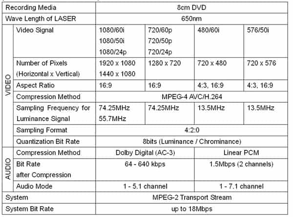 AVCHD-Format